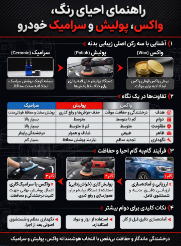 اهمیت احیای رنگ واکس و پولیش و سرامیک