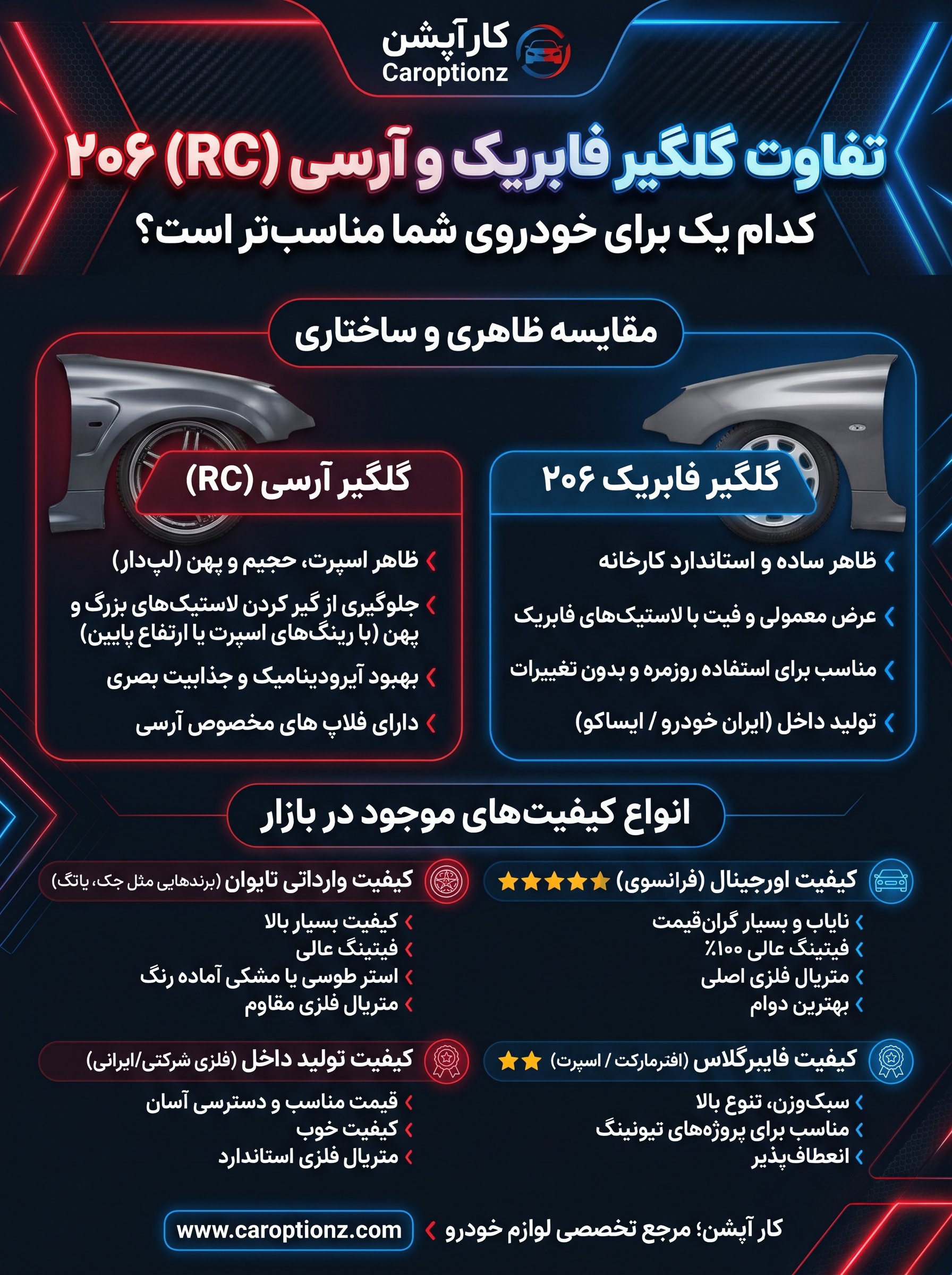 تفاوت گلگیر فابریک و آرسی و انواع کیفیت های موجود