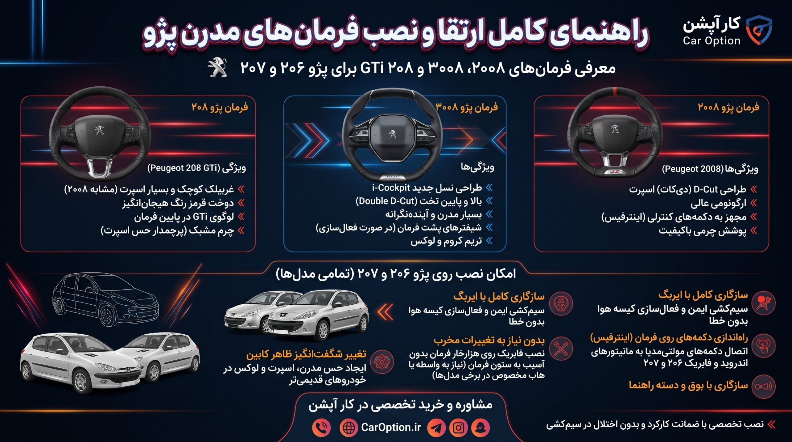 معرفی انواع فرمان ۲۰۰۸ و ۳۰۰۸ و ۲۰۸ gti و نصب روی ۲۰۶ و ۲۰۷