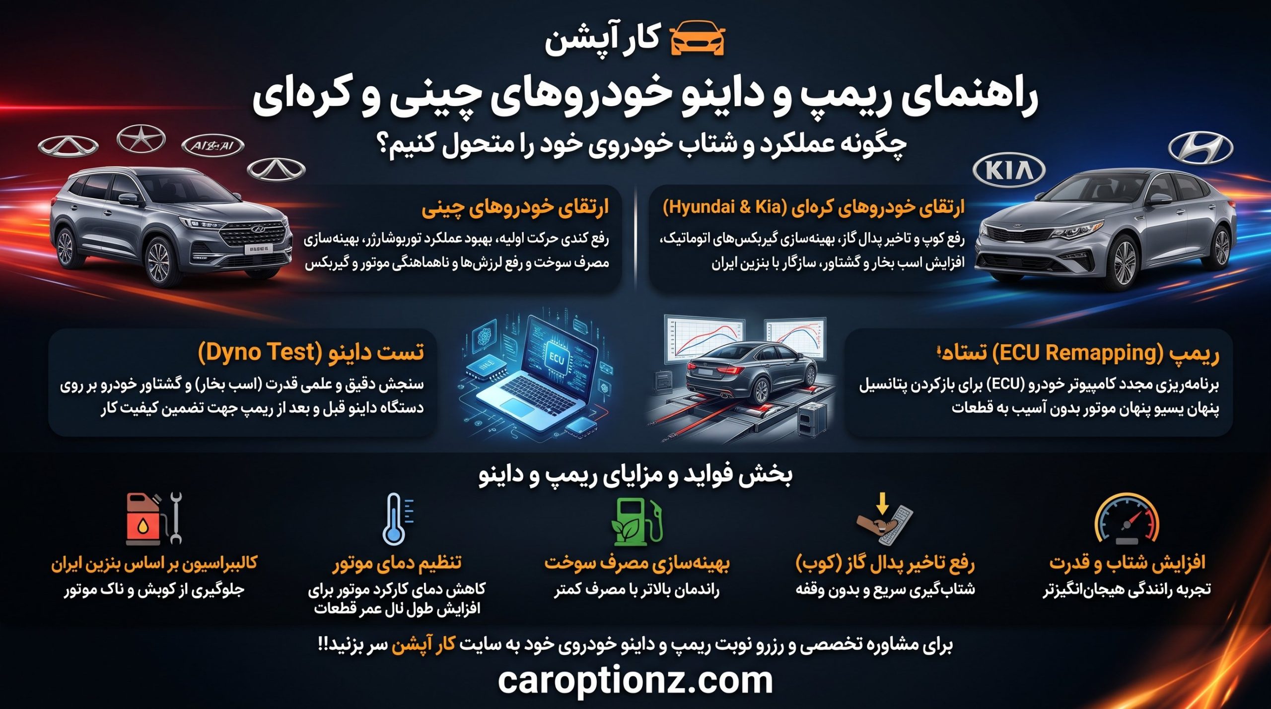 ریمپ و داینو خودروهای چینی و کره‌ای