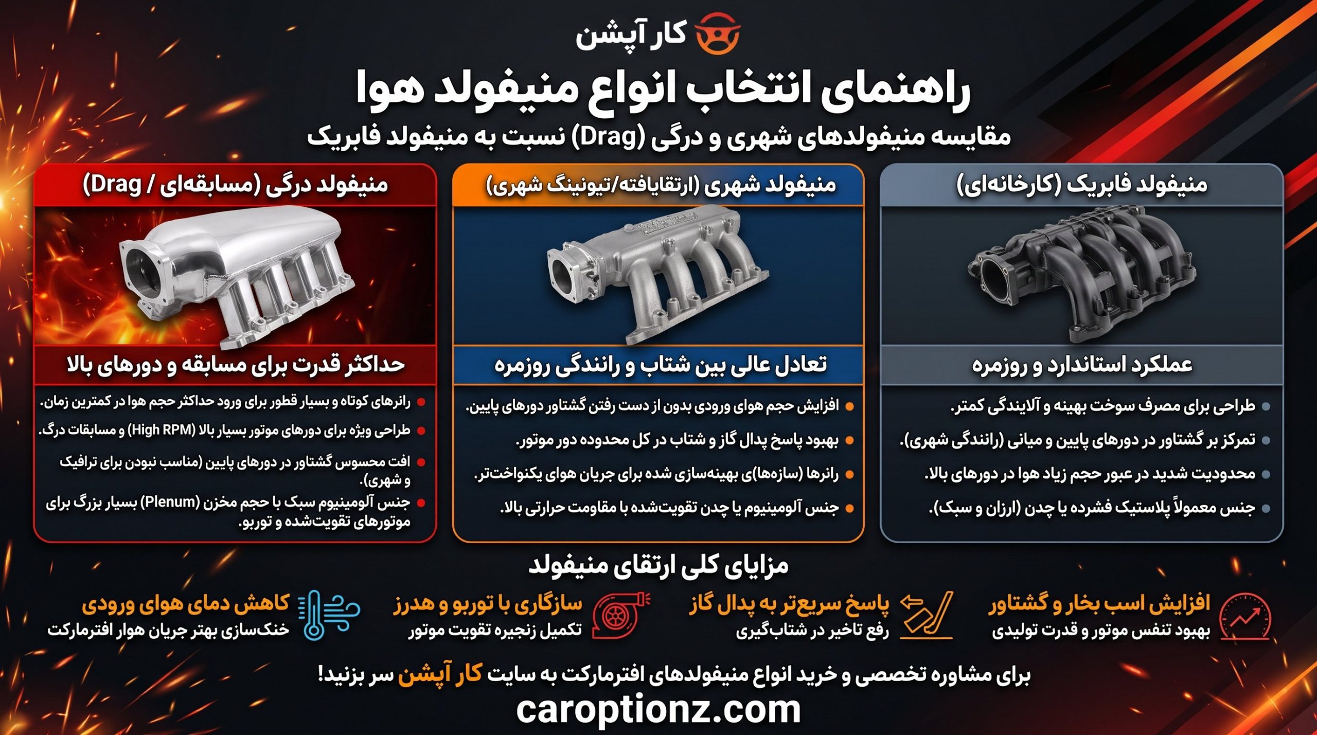 انواع منیفولد های شهری و درگی نسبت به منیفولد فابریک