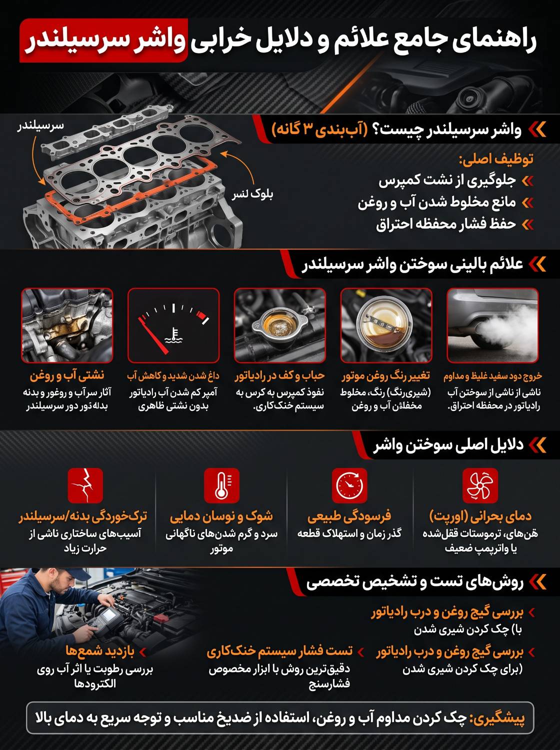 نشانه های خرابی واشر سرسیلندر و دود سفید