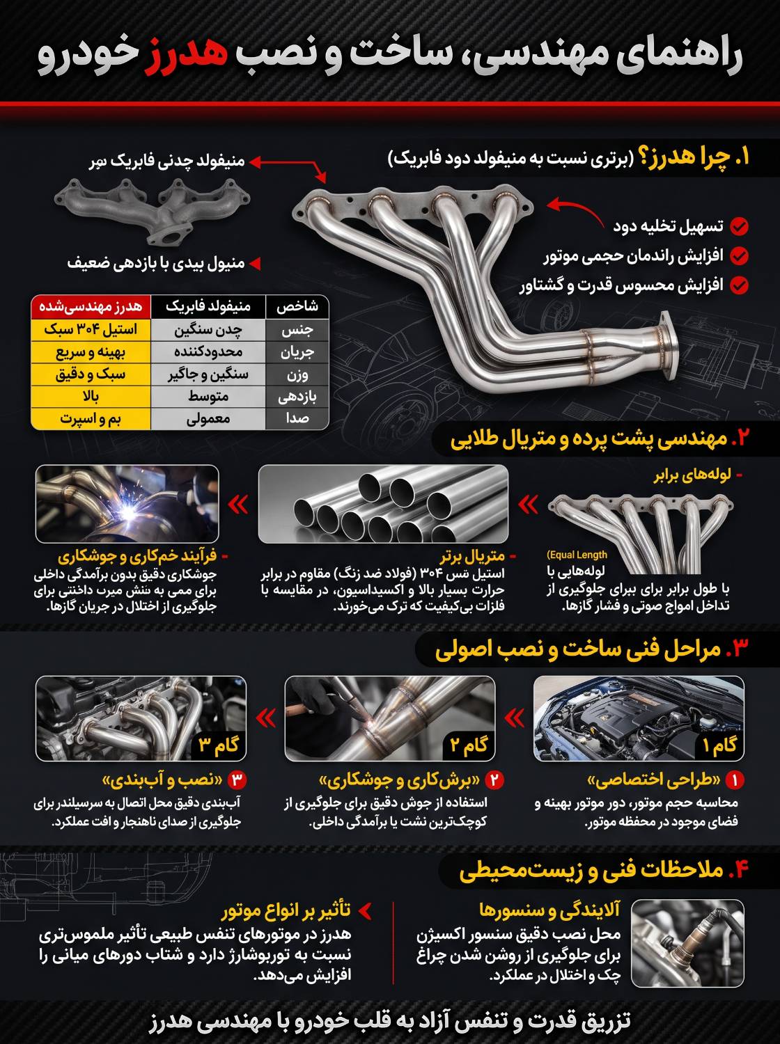 ساخت هدرز و نصب هدرز انواع خودروها
