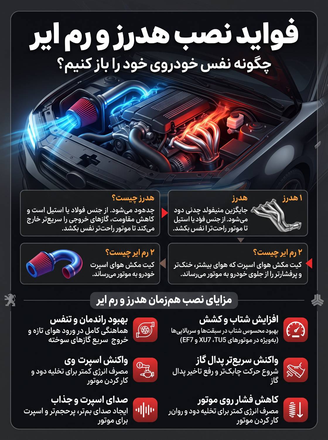 فواید نصب هدرز و رم ایر چیست؟